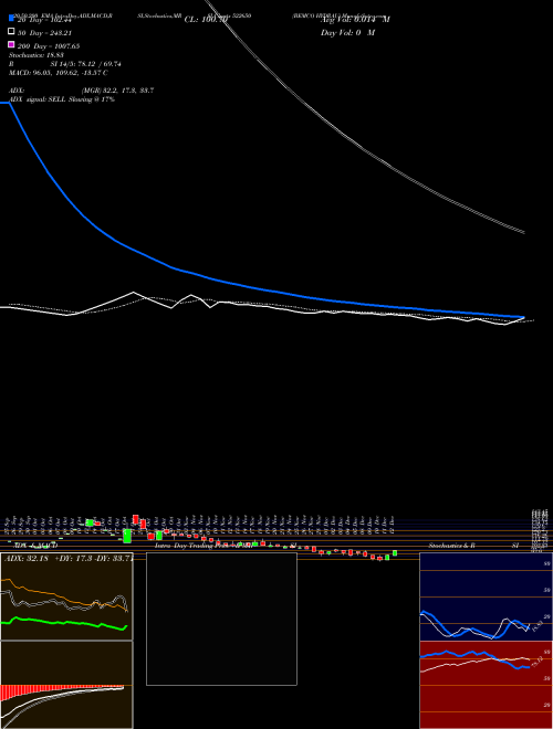 BEMCO HYDRAU 522650 Support Resistance charts BEMCO HYDRAU 522650 BSE