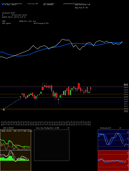 Chart B N (523019)  Technical (Analysis) Reports B N [