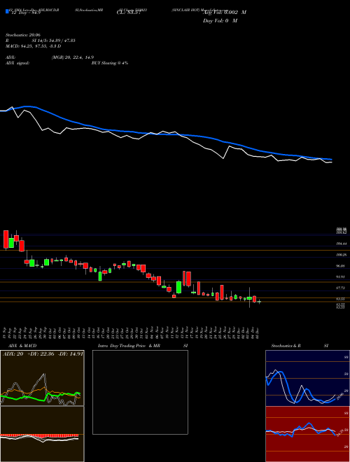 Chart Sinclair Hot (523023)  Technical (Analysis) Reports Sinclair Hot [