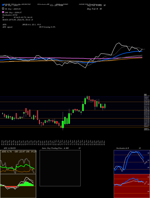 SAFARI IND. 523025 Support Resistance charts SAFARI IND. 523025 BSE