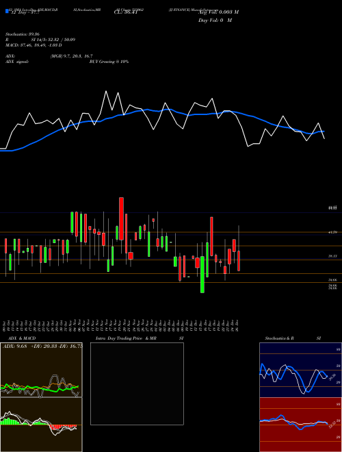 Chart Jj Finance (523062)  Technical (Analysis) Reports Jj Finance [