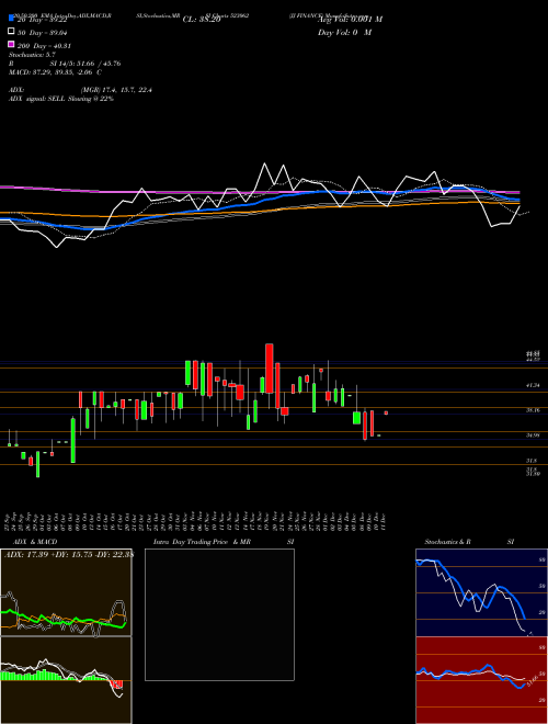 JJ FINANCE 523062 Support Resistance charts JJ FINANCE 523062 BSE