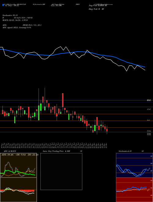 Chart Medi Caps (523144)  Technical (Analysis) Reports Medi Caps [