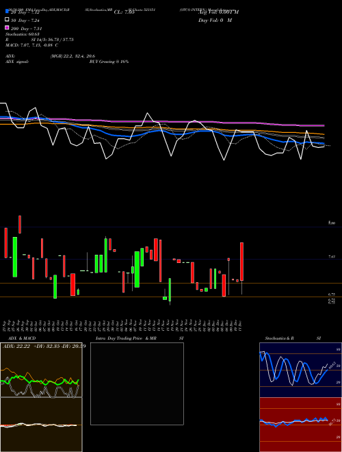 OTCO INTERN. 523151 Support Resistance charts OTCO INTERN. 523151 BSE