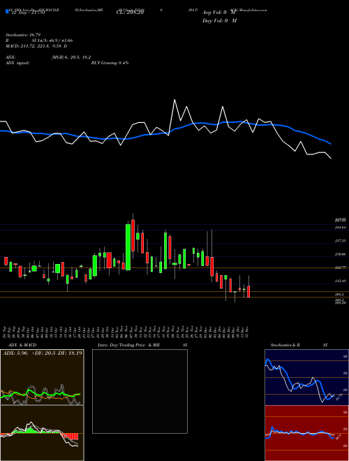 Chart Ba Pack (523186)  Technical (Analysis) Reports Ba Pack [