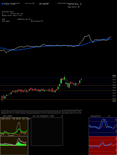 Chart Kokuyocmln (523207)  Technical (Analysis) Reports Kokuyocmln [