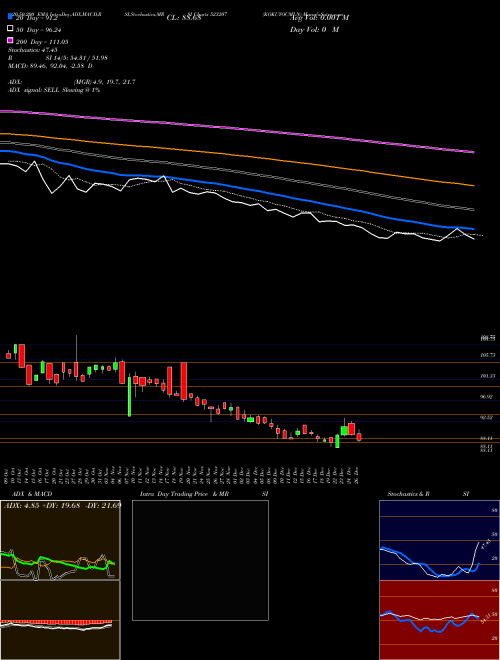KOKUYOCMLN 523207 Support Resistance charts KOKUYOCMLN 523207 BSE