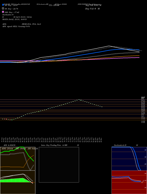 SRM ENERGY 523222 Support Resistance charts SRM ENERGY 523222 BSE