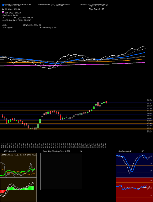 BHARAT SEATS 523229 Support Resistance charts BHARAT SEATS 523229 BSE