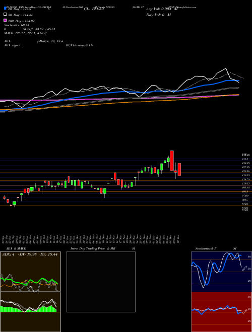 RAMA VISION 523289 Support Resistance charts RAMA VISION 523289 BSE