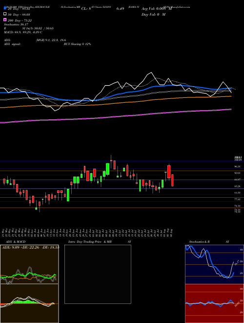 RAMA VISION 523289 Support Resistance charts RAMA VISION 523289 BSE