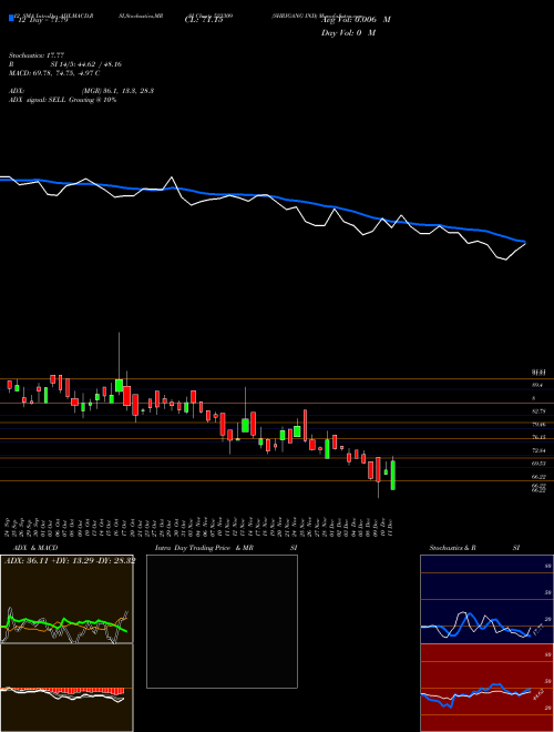 Chart Shrigang Ind (523309)  Technical (Analysis) Reports Shrigang Ind [