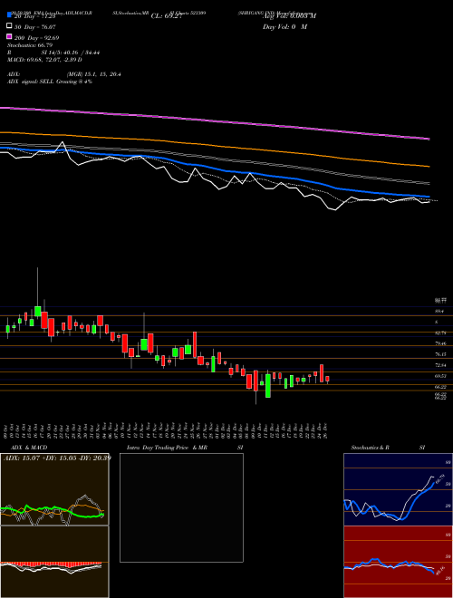 SHRIGANG IND 523309 Support Resistance charts SHRIGANG IND 523309 BSE