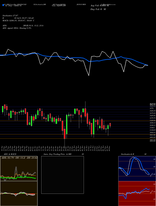 Chart Kovai Medi (523323)  Technical (Analysis) Reports Kovai Medi [