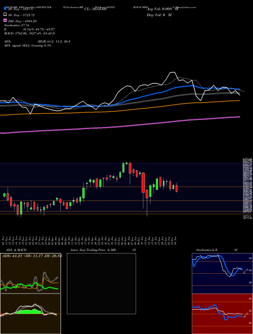 KOVAI MEDI. 523323 Support Resistance charts KOVAI MEDI. 523323 BSE