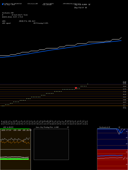 Chart Std Shoe (523351)  Technical (Analysis) Reports Std Shoe [