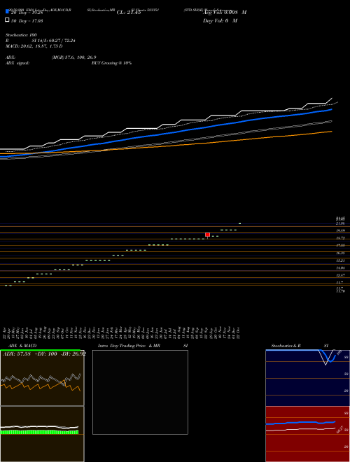 STD SHOE 523351 Support Resistance charts STD SHOE 523351 BSE
