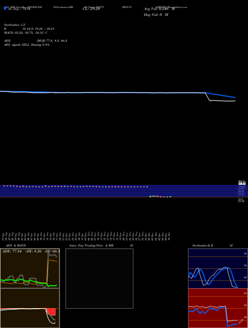 Chart Mini Diamond (523373)  Technical (Analysis) Reports Mini Diamond [