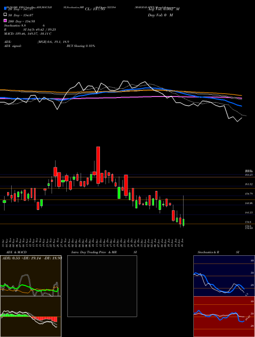 MAH.RAS.APEX 523384 Support Resistance charts MAH.RAS.APEX 523384 BSE