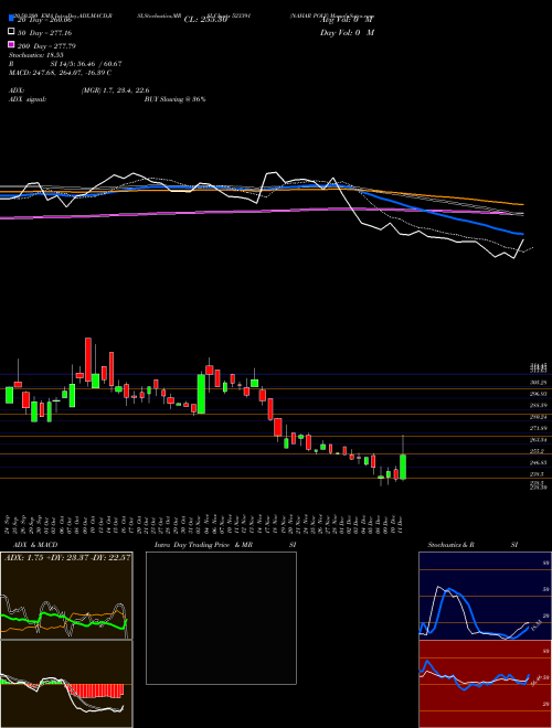 NAHAR POLY 523391 Support Resistance charts NAHAR POLY 523391 BSE