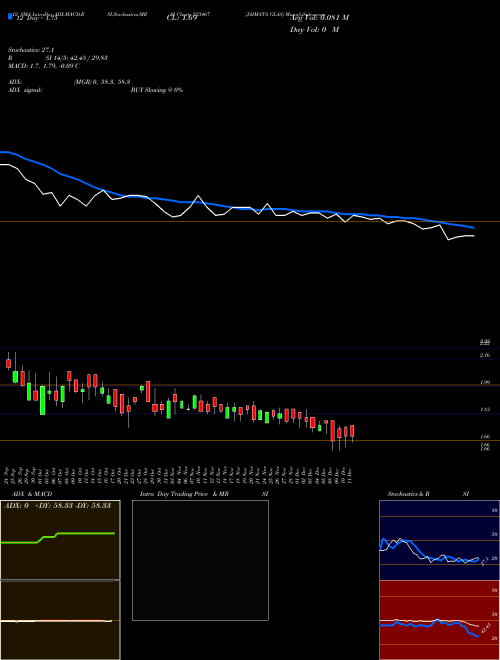 Chart Jaimata Glas (523467)  Technical (Analysis) Reports Jaimata Glas [