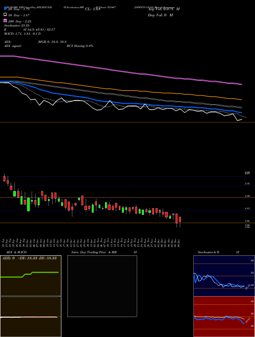 JAIMATA GLAS 523467 Support Resistance charts JAIMATA GLAS 523467 BSE