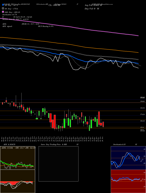 PACIFIC IND. 523483 Support Resistance charts PACIFIC IND. 523483 BSE