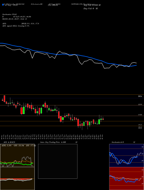 Chart Network (523558)  Technical (Analysis) Reports Network [