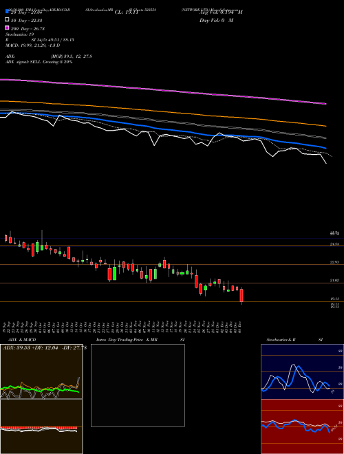 NETWORK LTD. 523558 Support Resistance charts NETWORK LTD. 523558 BSE