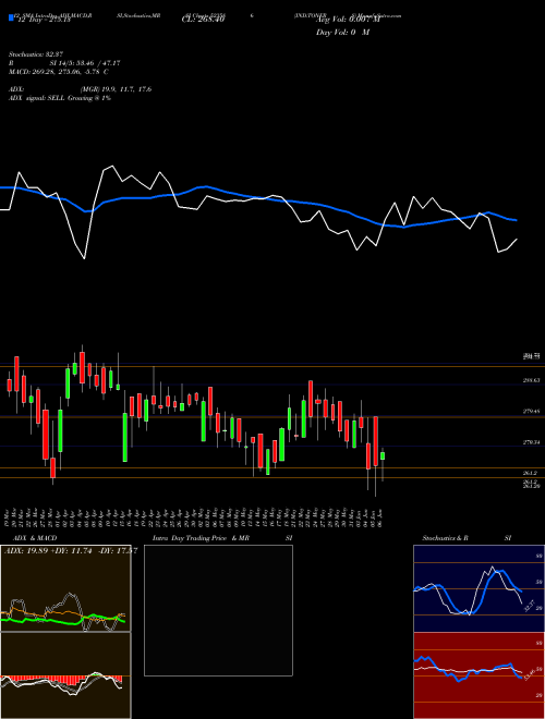 Chart Ind Toners (523586)  Technical (Analysis) Reports Ind Toners [