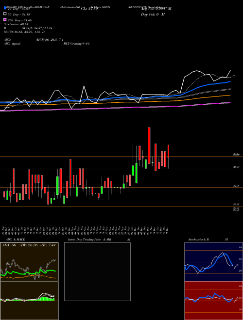 KUNSTSTOFFE 523594 Support Resistance charts KUNSTSTOFFE 523594 BSE