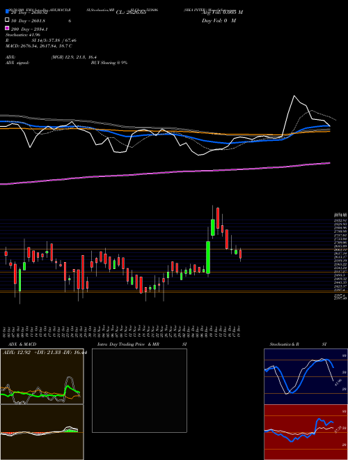 SIKA INTER. 523606 Support Resistance charts SIKA INTER. 523606 BSE