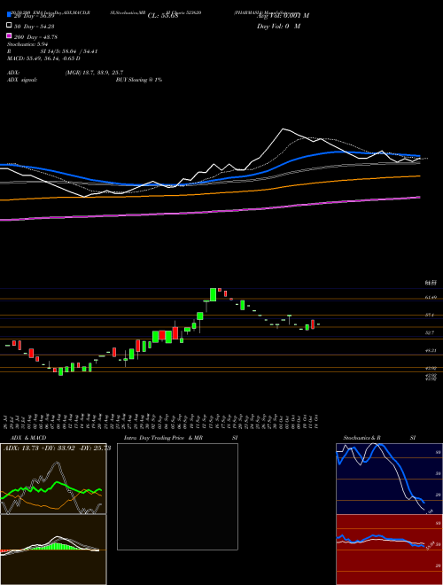 PHARMASIA 523620 Support Resistance charts PHARMASIA 523620 BSE