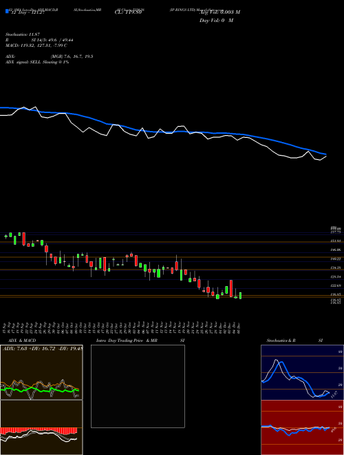 Chart Ip Rings (523638)  Technical (Analysis) Reports Ip Rings [