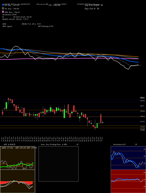 IP RINGS LTD 523638 Support Resistance charts IP RINGS LTD 523638 BSE