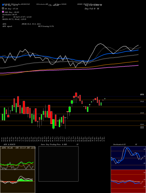 REDEX PROTEC 523650 Support Resistance charts REDEX PROTEC 523650 BSE