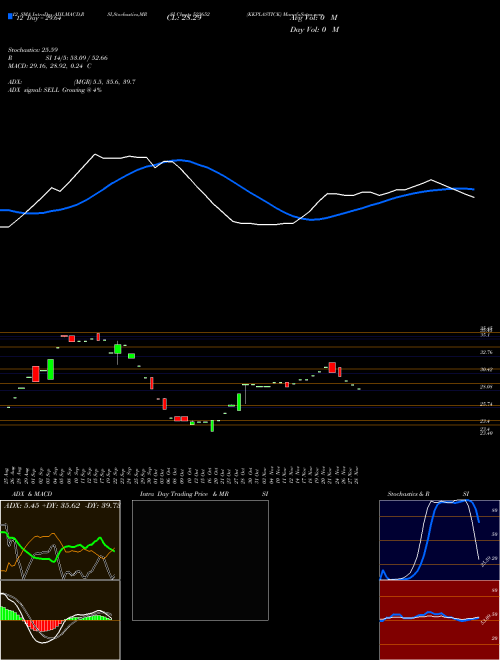 Chart Kkplastick (523652)  Technical (Analysis) Reports Kkplastick [