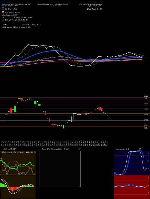 KKPLASTICK 523652 Support Resistance charts KKPLASTICK 523652 BSE