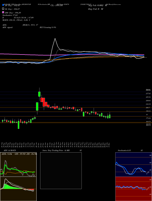 GOLKUNDA DIA 523676 Support Resistance charts GOLKUNDA DIA 523676 BSE