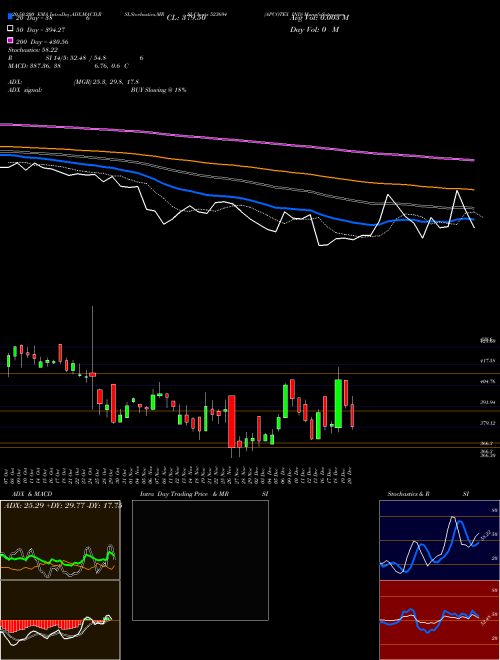 APCOTEX IND 523694 Support Resistance charts APCOTEX IND 523694 BSE