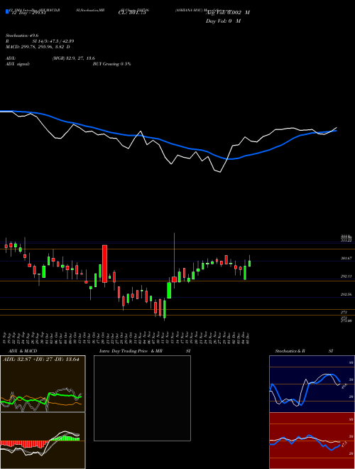 Chart Ashiana Hou (523716)  Technical (Analysis) Reports Ashiana Hou [