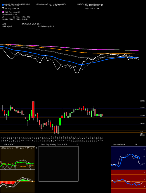 ASHIANA HOU 523716 Support Resistance charts ASHIANA HOU 523716 BSE