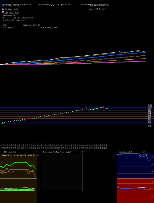 SVAM SOFTWAR 523722 Support Resistance charts SVAM SOFTWAR 523722 BSE