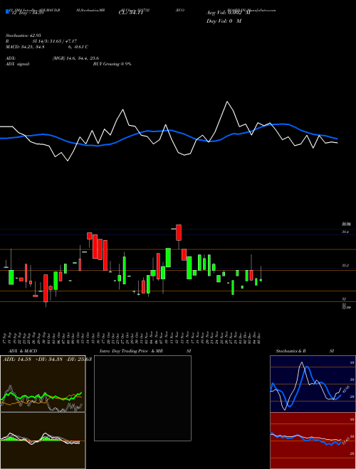 Chart Eco Board (523732)  Technical (Analysis) Reports Eco Board [