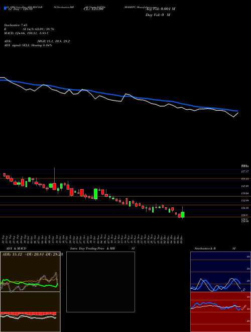 Chart Mahepc (523754)  Technical (Analysis) Reports Mahepc [