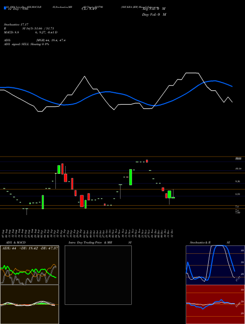 Chart Shukra Jew (523790)  Technical (Analysis) Reports Shukra Jew [