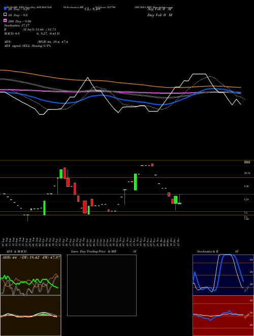 SHUKRA JEW 523790 Support Resistance charts SHUKRA JEW 523790 BSE