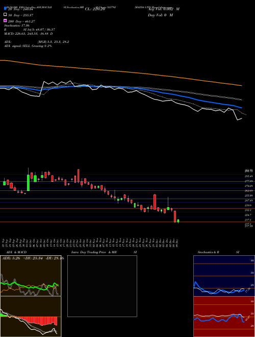MAZDA LTD 523792 Support Resistance charts MAZDA LTD 523792 BSE