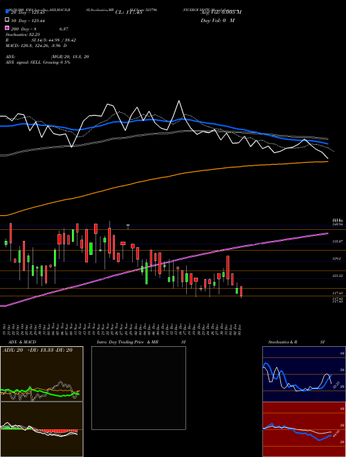 VICEROY HOTE 523796 Support Resistance charts VICEROY HOTE 523796 BSE