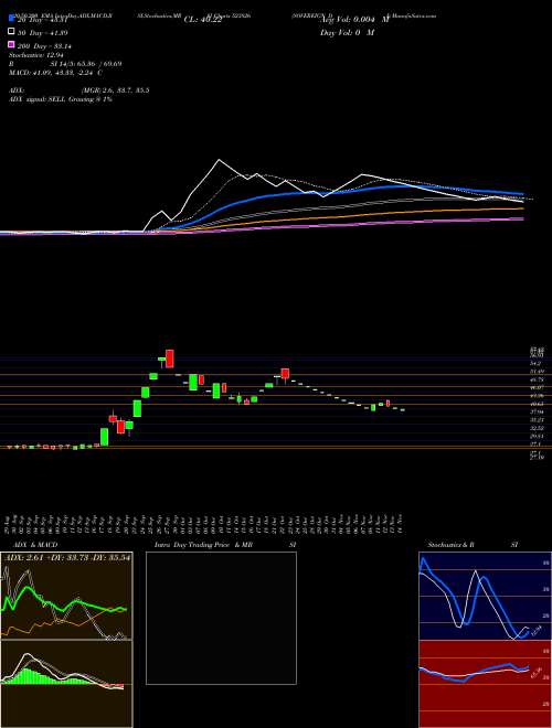 SOVEREIGN DI 523826 Support Resistance charts SOVEREIGN DI 523826 BSE